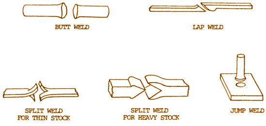 Metal Joining Process