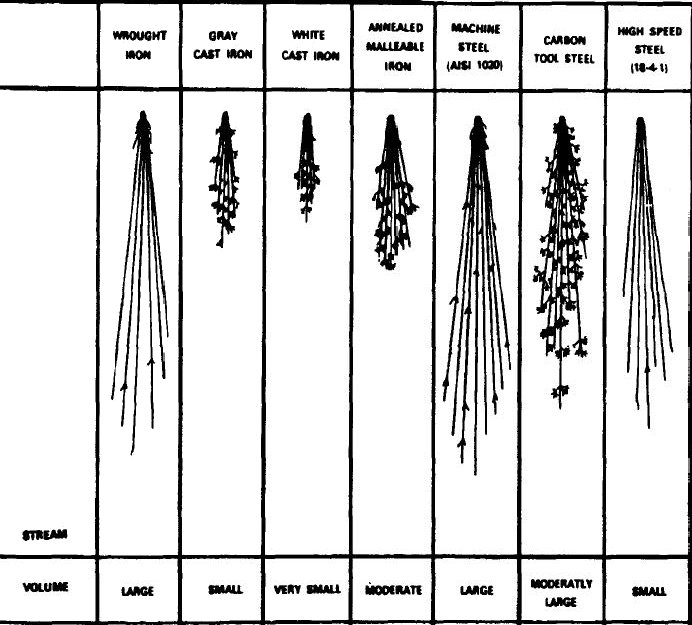 wrought iron identification