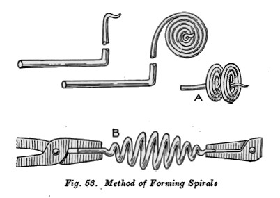 wrought iron techniques spirals